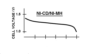 EON_NMH_Battery_Voltage_Curve_02.png