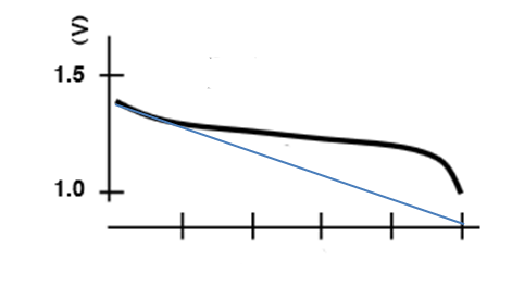 EON_NMH_Battery_Voltage_Curve_02 with cap.png