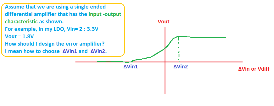 error-amp-input-output-characteristic-png.85359