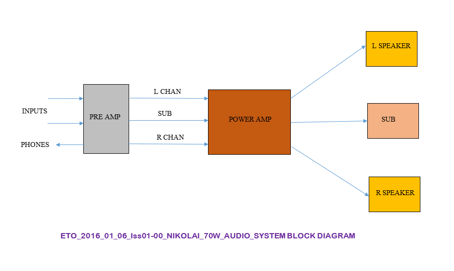 ETO_2016_01_06_Iss01-00_NIKOLAI_70W_AUDIO_SYSTEM_BLOCK-DIAGRAM.png