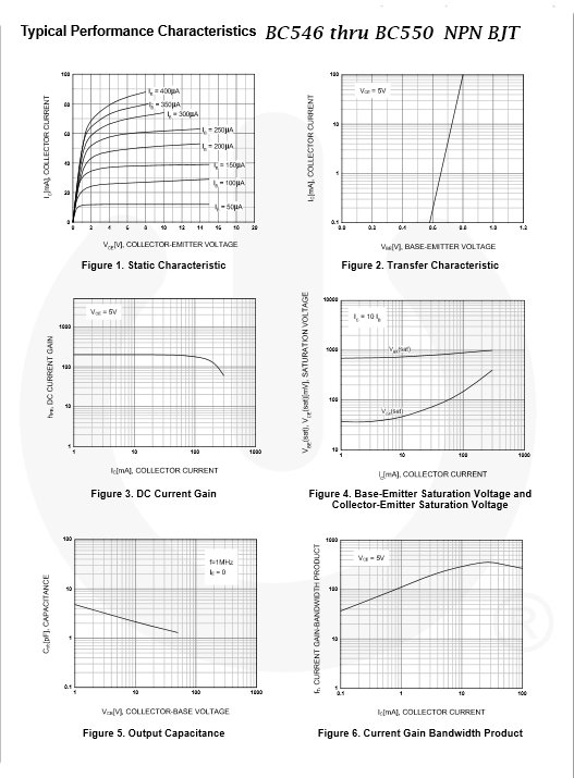 ETO_2016_01_24_Iss01-00_BC546_Typical_Operating_Characteristics.png