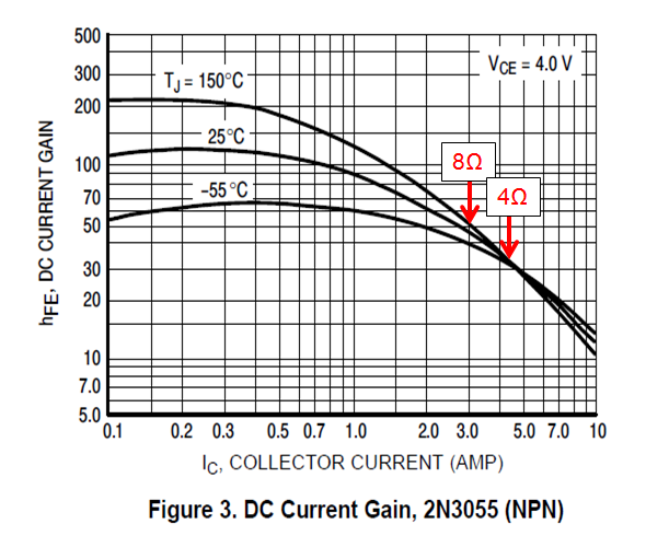 ETO_2N3055_current_gain_8R_4R_2015_11_25.png