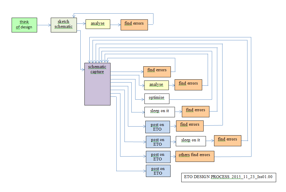 ETO_design_process_2015_11_23_Iss01.00.PNG