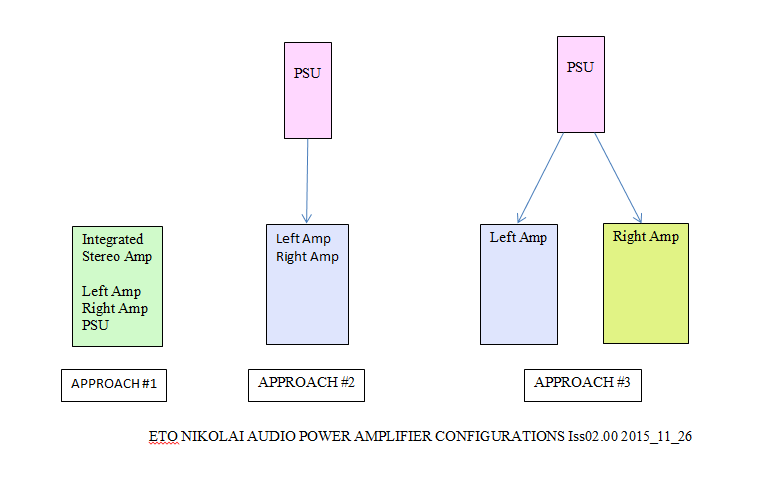 ETO_nikolai_audio_power_amp_configurations_iss02_2015_11_26.png