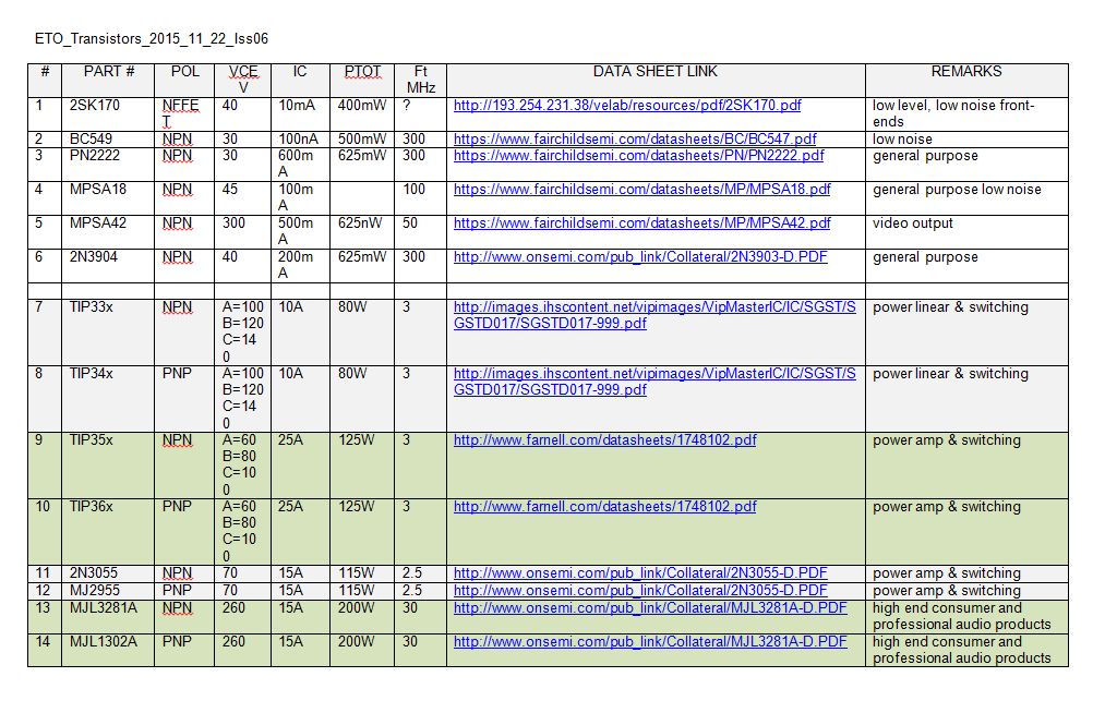 ETO_Nikolia_transistors_2015_11_22_Iss06.png