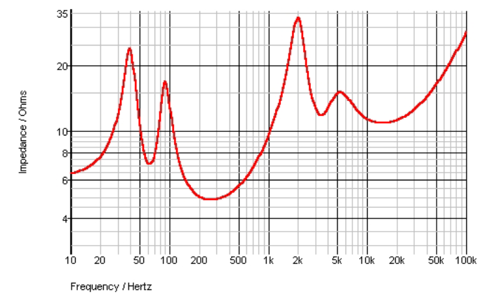 ETO_speaker_impedance_2015_11_25.png