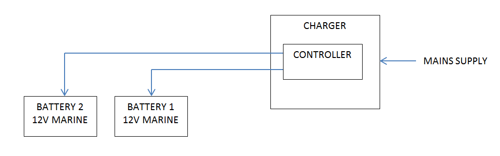 ETO_TWIN_BATTERY_CHARGER_BLOCK_DIAGRAM.png