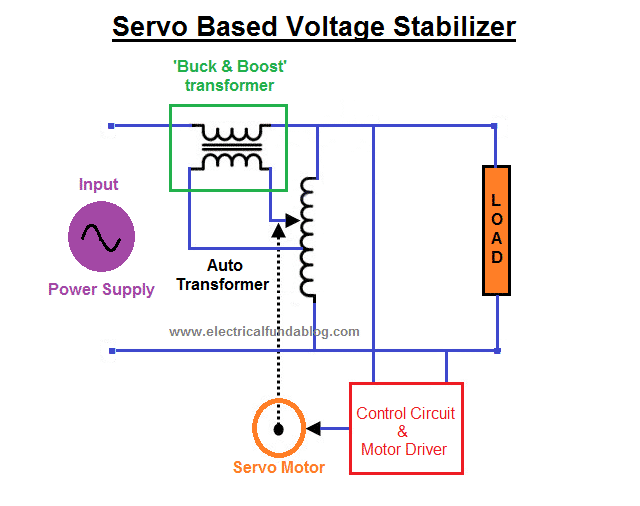 Fig.-11-Circuit-Diagram-of-Servo-Based-Voltage-Stabilizer.png