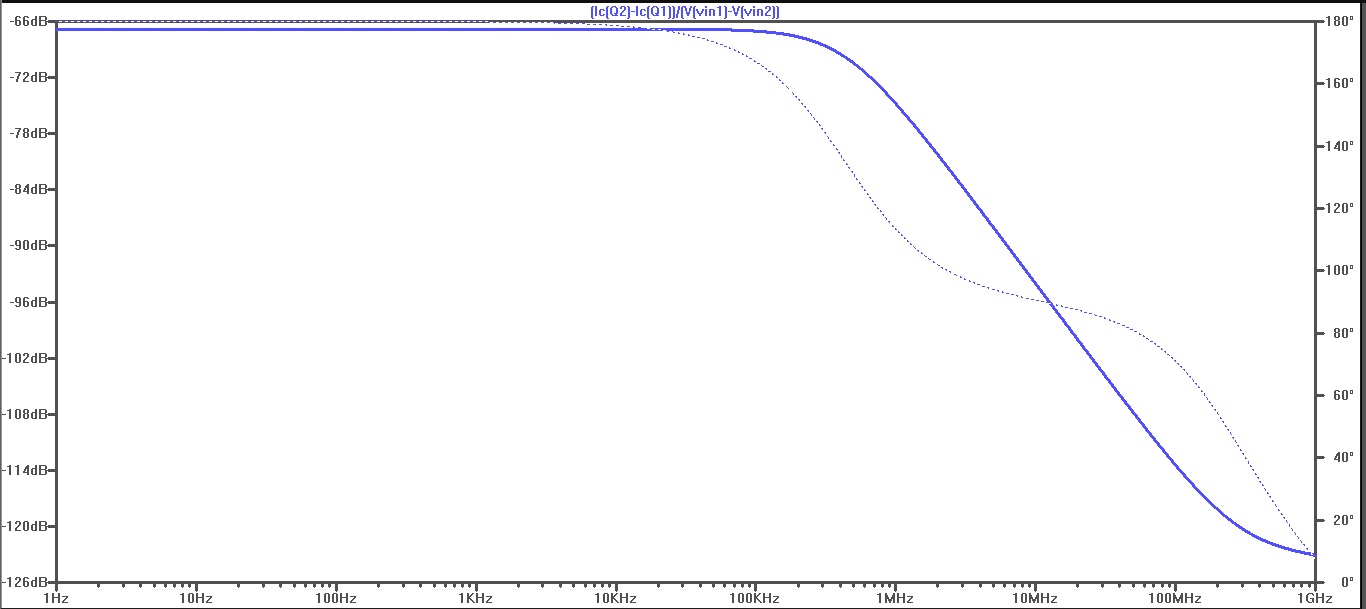 Freq-Res-(IC(Q2)-Ic(Q1))&V(Vin1)-V(Vin2)).jpg