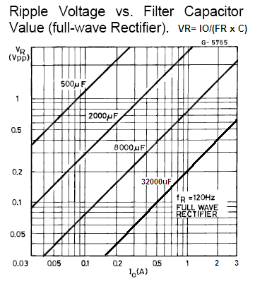 full-wave-rectifier-ripple-voltage-png.41898