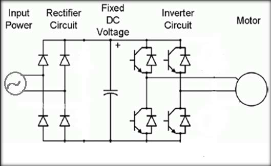 General-Single-phase-VSI-VFD.png