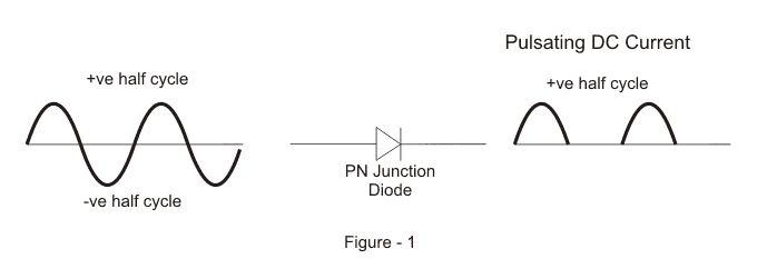 half-wave-rectifier-theory.png