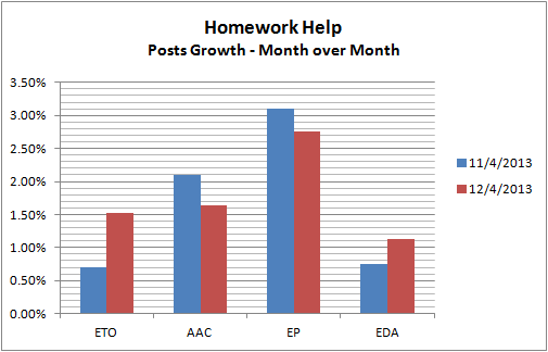HH-posts-growth.png