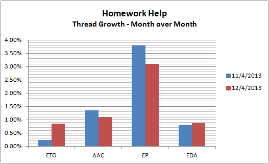 HH-thread-growth.png