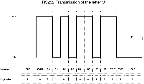 how-rs232-works-tx-diag.png