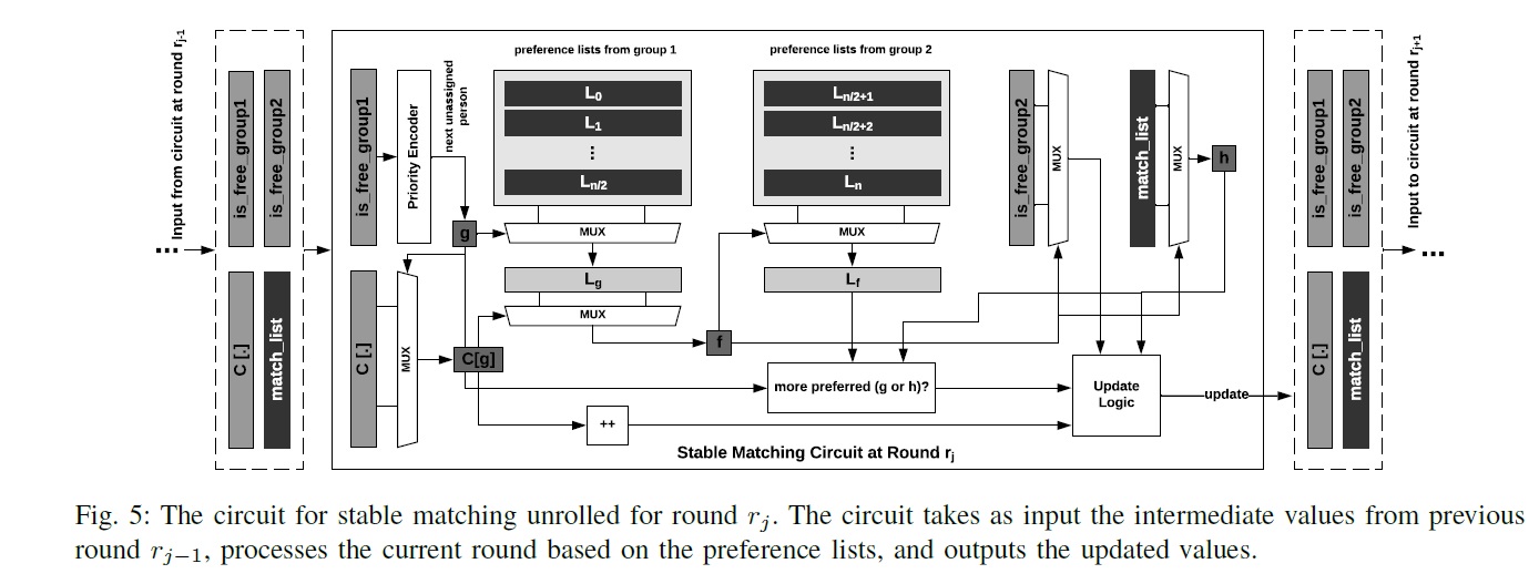 How we have multiparty stable matching.jpg