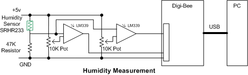 humid%20cct.gif