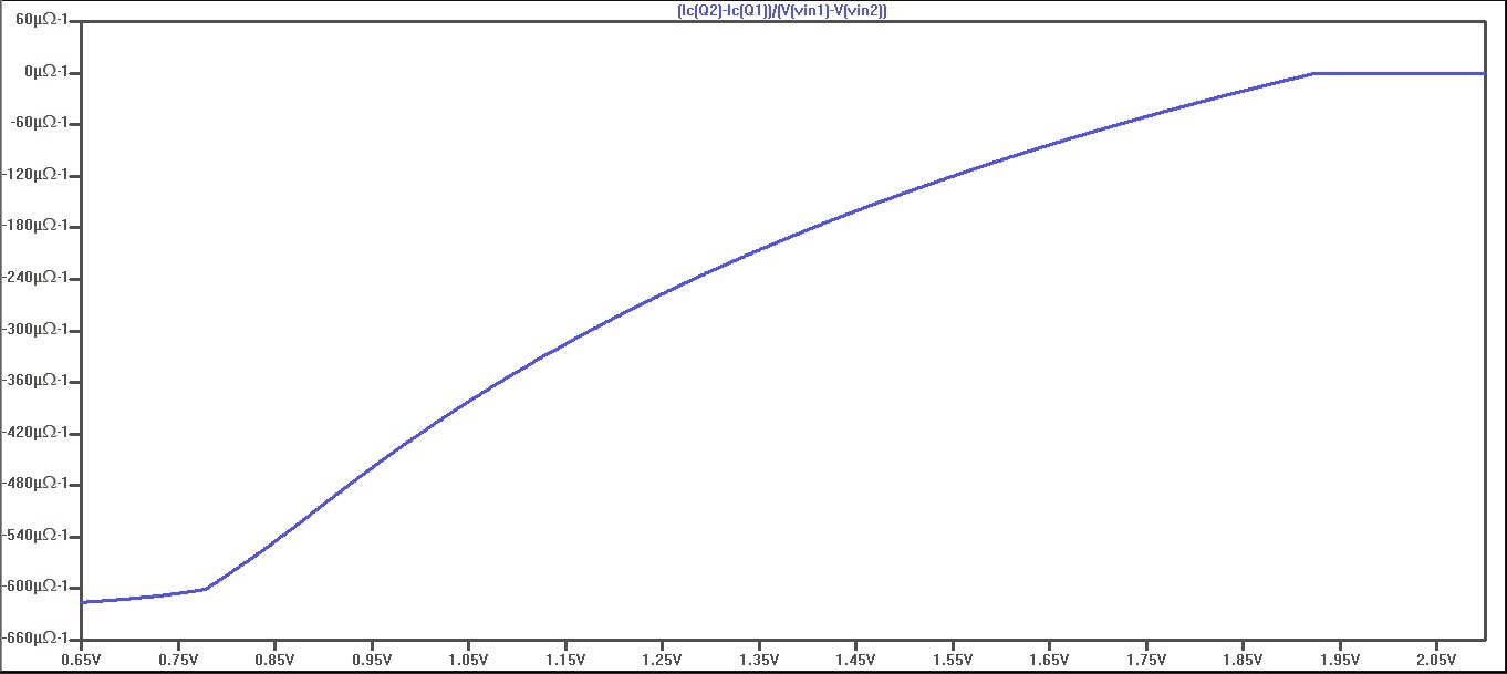 (IC(Q2)-Ic(Q1))&V(Vin1)-V(Vin2)).jpg