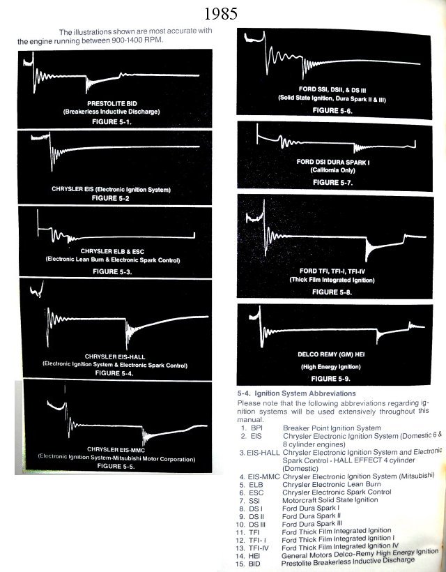 Ignition scope patterns electronic sm.jpg