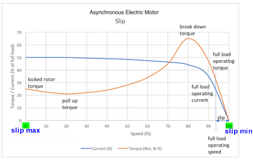 induction_motor_slip-jpg.122073