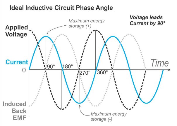 Inductive phase angle.jpg