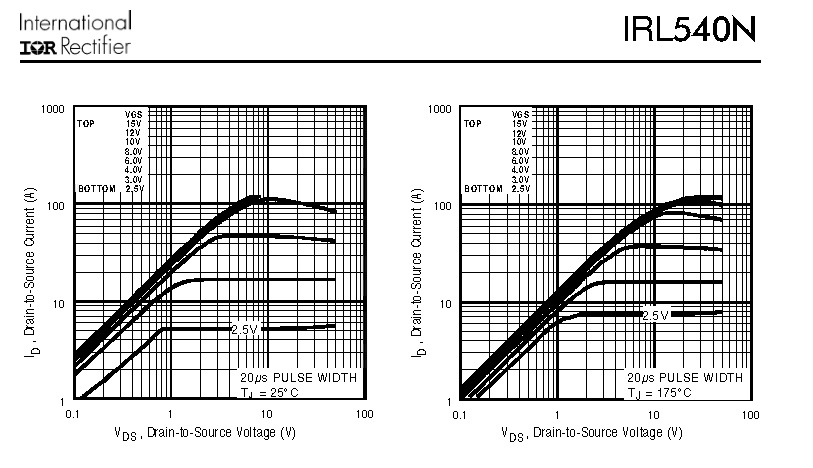 IRF540N Current Graph.jpg