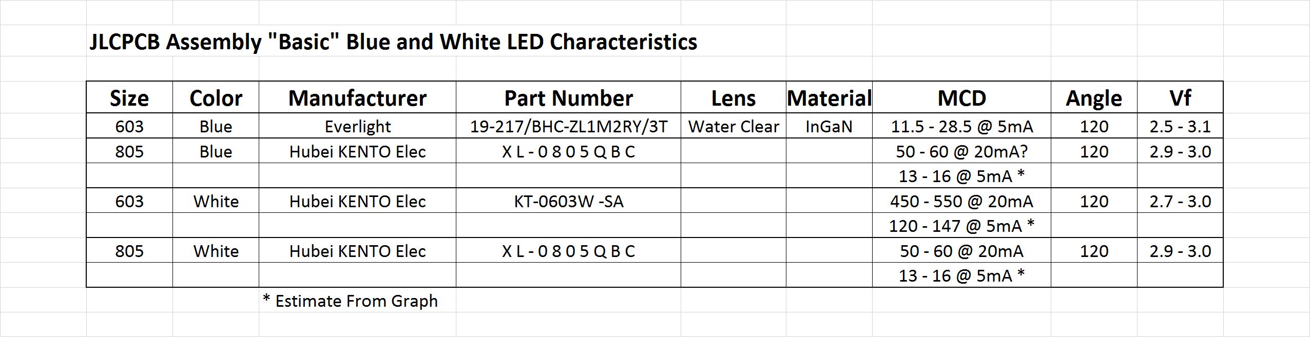 JLCPCB LED Characteristics.jpg