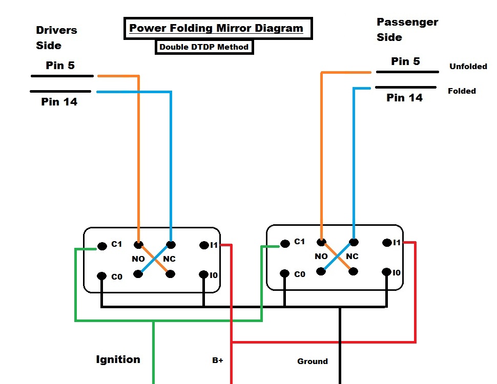 KDMPFMD-DTDPDiagram.jpg