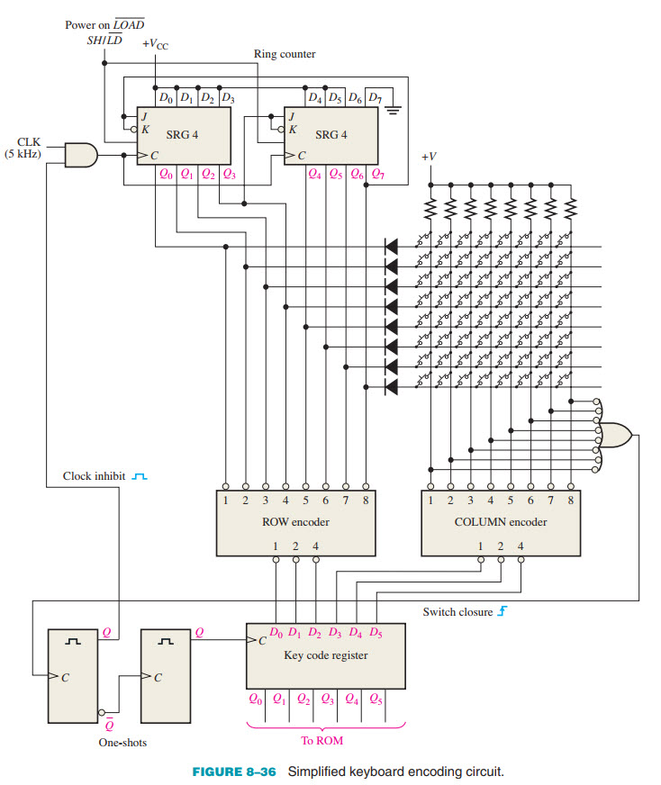 keyboard_encoder_diagram-jpg.117684