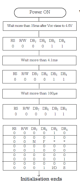 LCD init.png