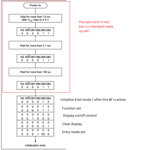 lcd_init_diagram.png