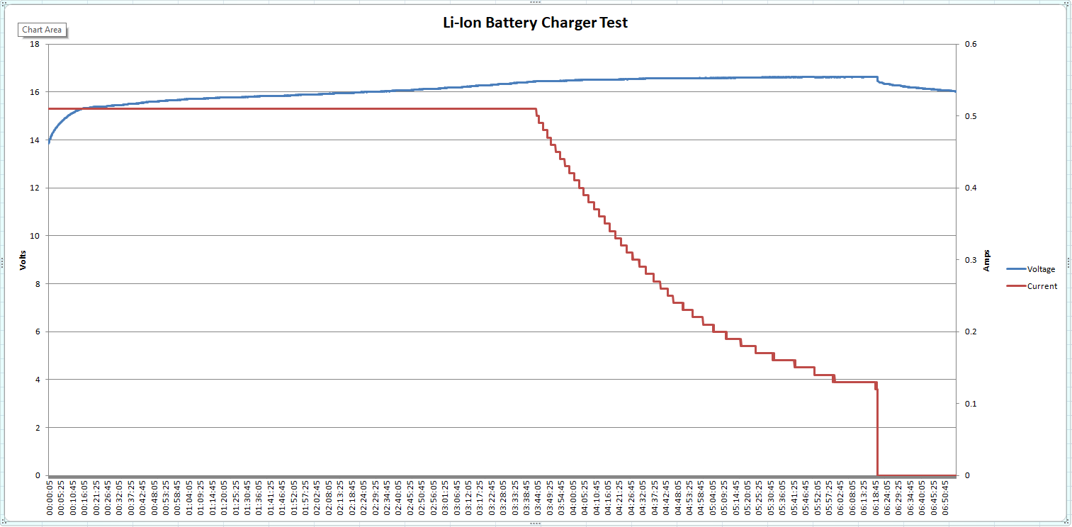 Li-Ion_Charge.png