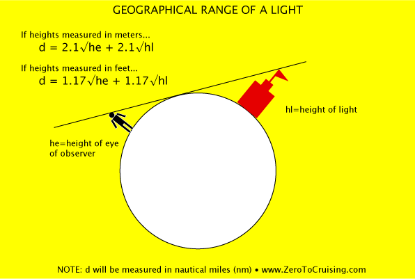 lightvisibility.gif