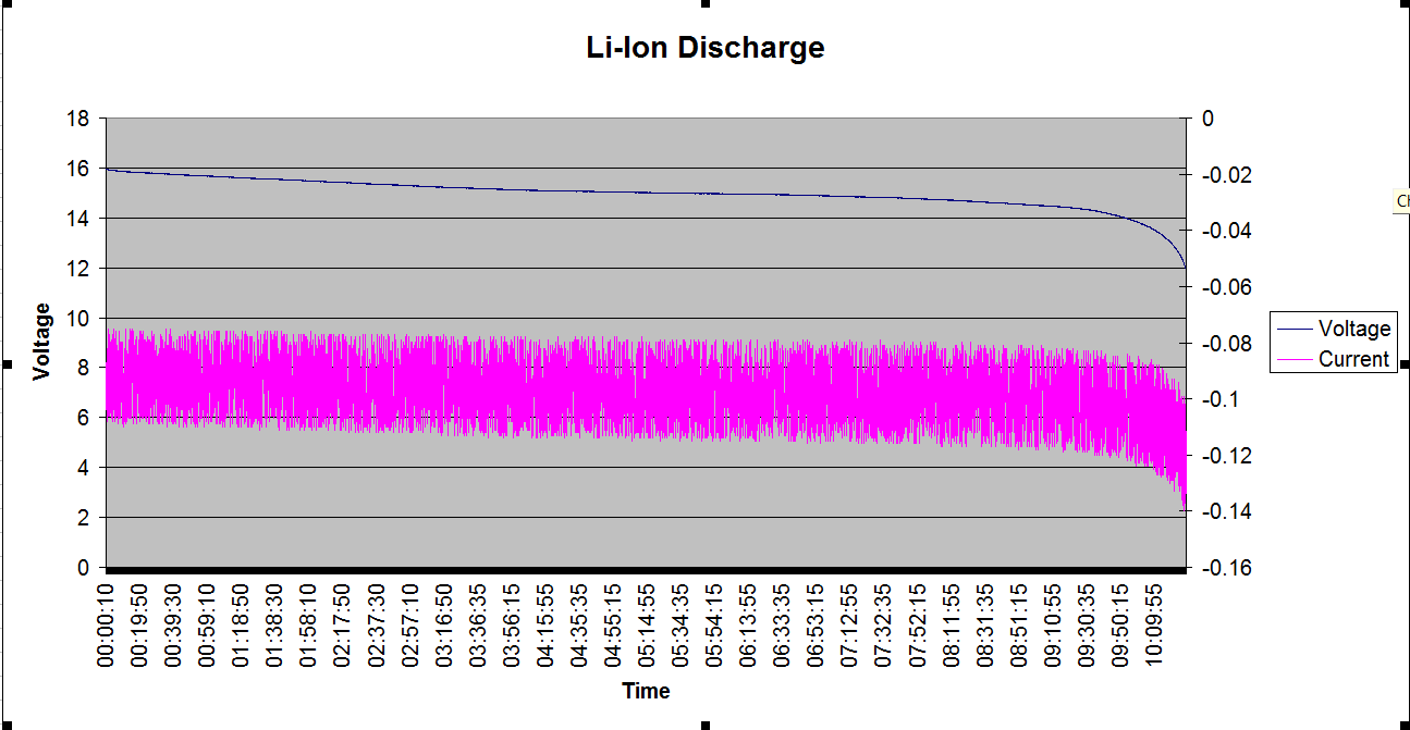 LiIon_Discharge.png