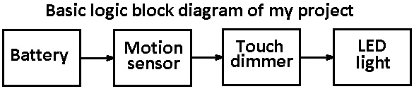 logic block diagram.jpg