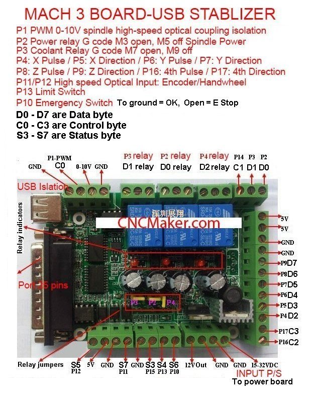 Mach3_USB port bits and pin numbers.jpg