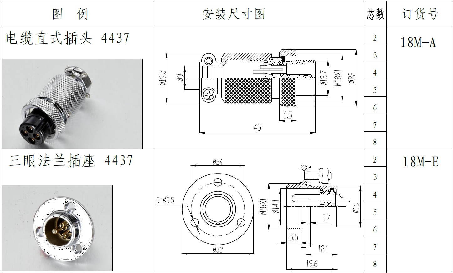 Maojwei connector.jpg