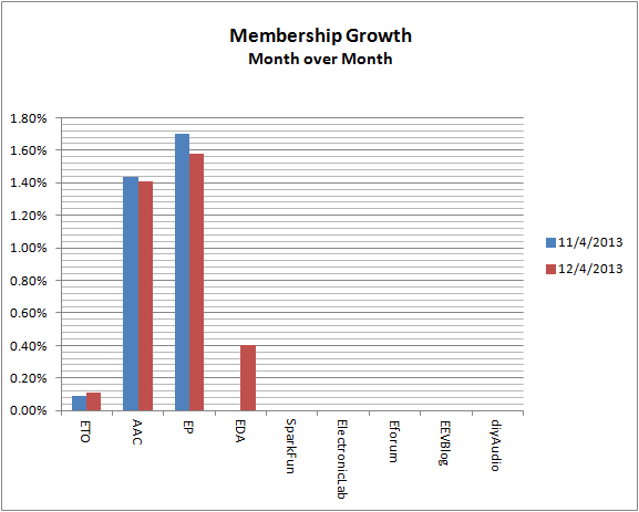 membership-growth.png