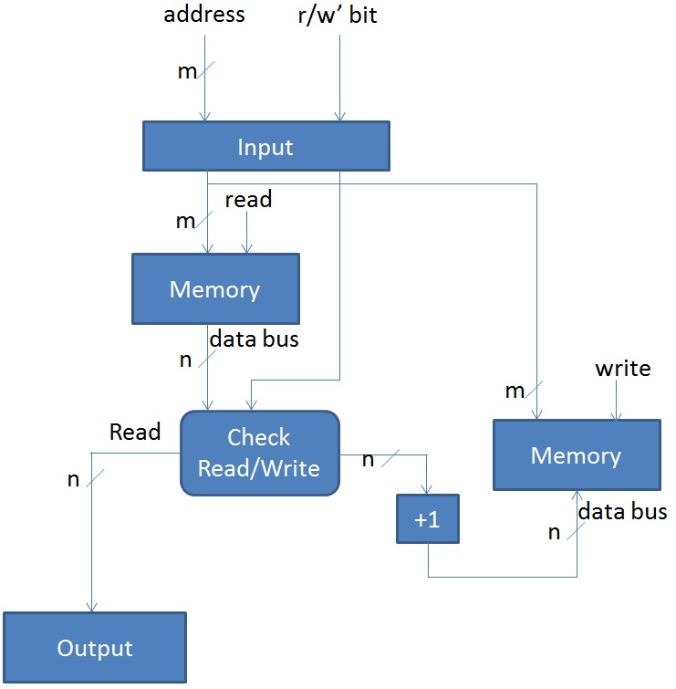 memorydesign.jpg