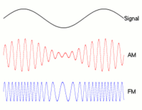 Modulation.gif
