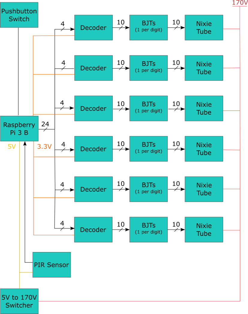 nixie_block_diag-1.png