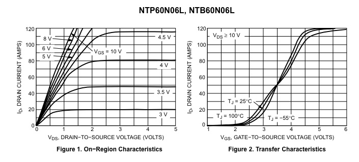 NTP60N06L Current Graph.jpg