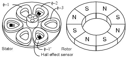 pancake motor.jpg
