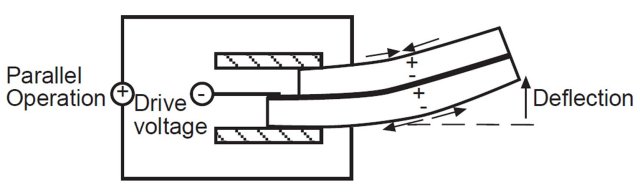 Parallel Piezo top n bottom positive.jpg