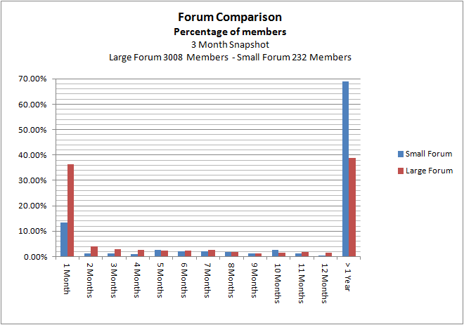 PCT-of-members.png