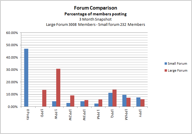 PCT-of-members-posting.png