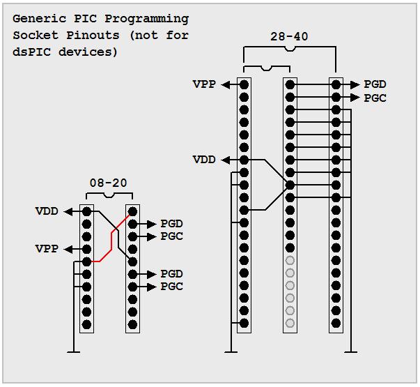 pic-programming-sockets-jpg.8323