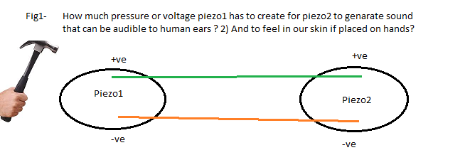 piezo2 ear and feel.png