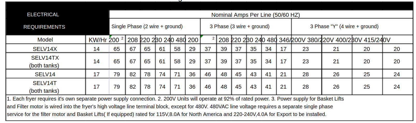 Pitco-Selv14_Specs.png