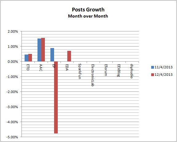 posts-growth.png